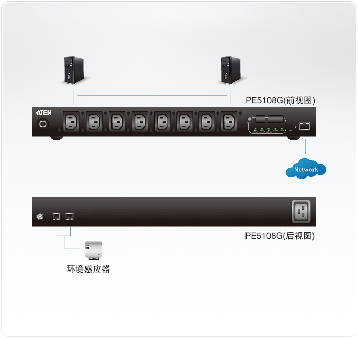 PE5108-可量測電源分配器-dg-org.gif