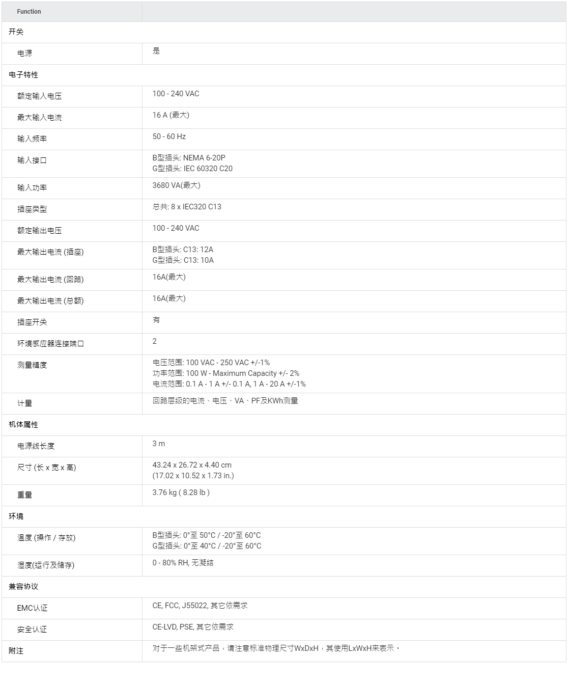 8-插座eco PDU電源分配器 - PE6208AV, ATEN 可開關電源分配器.png