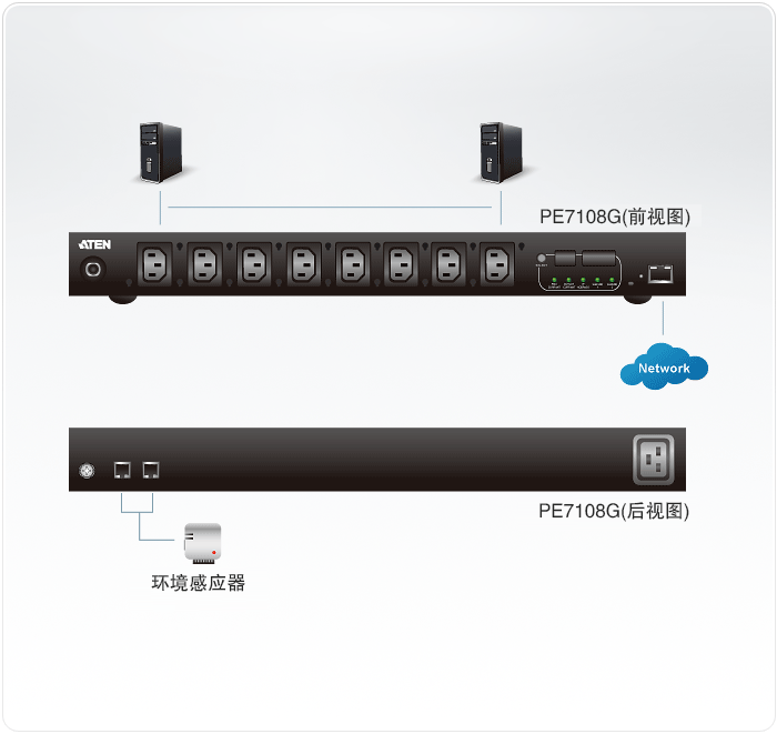 PE7108-可量測電源分配器-dg-org.gif