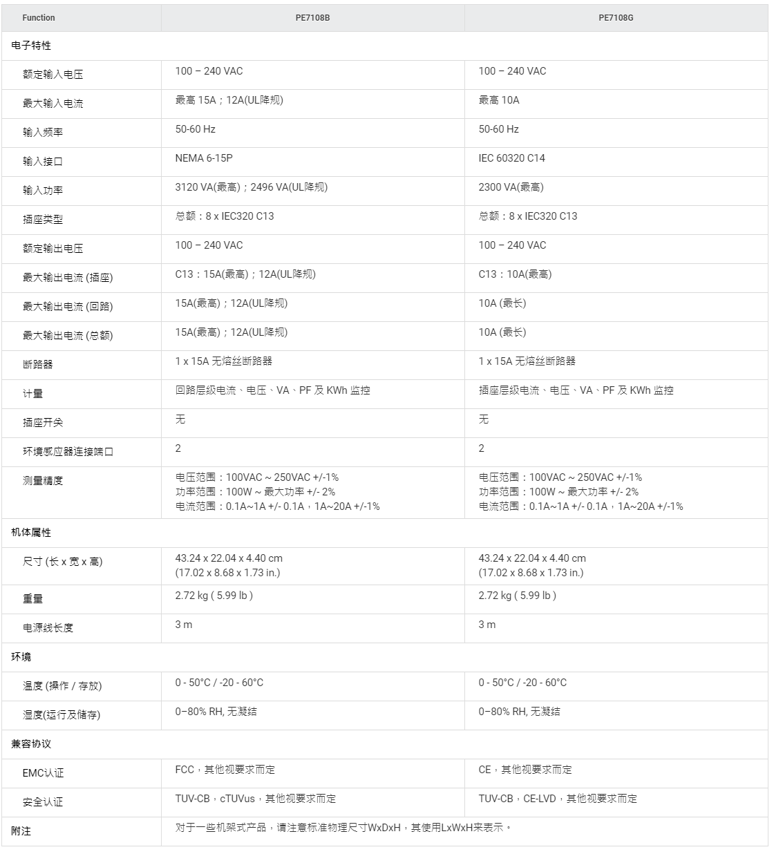 15A_10A 8插座1U測量型智能PDU電源分配器 - PE7108, ATEN 插座量測電源分配器.png